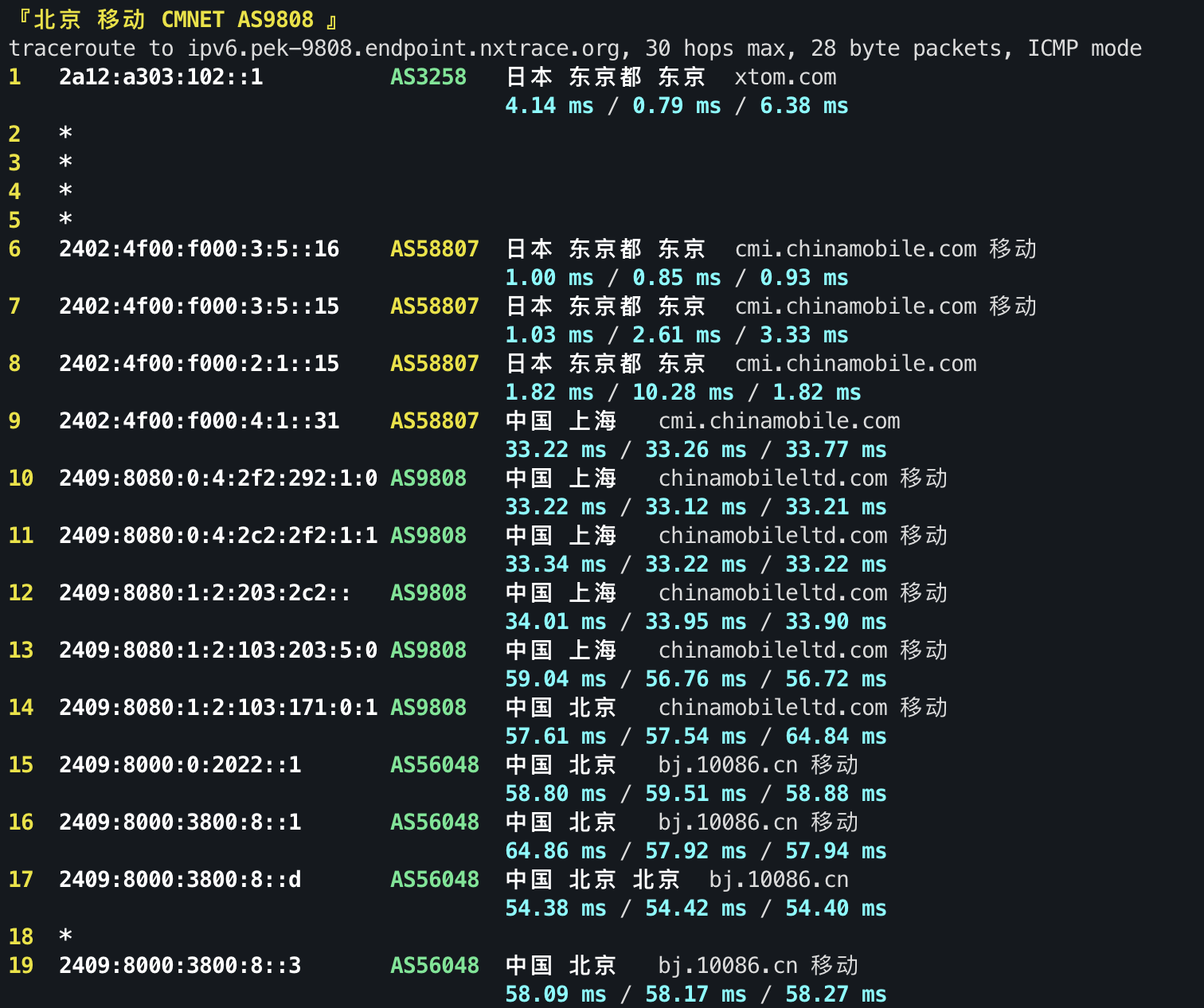 IPv6 回程 ICMP 3